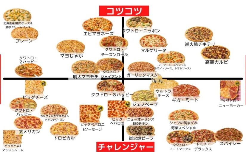 【ドミノピザ】推しピザ発掘診断のピザの性格分布図作ってみた！みんなはどこに当てはまってた？

↓まだ診断していない【22/06/15】