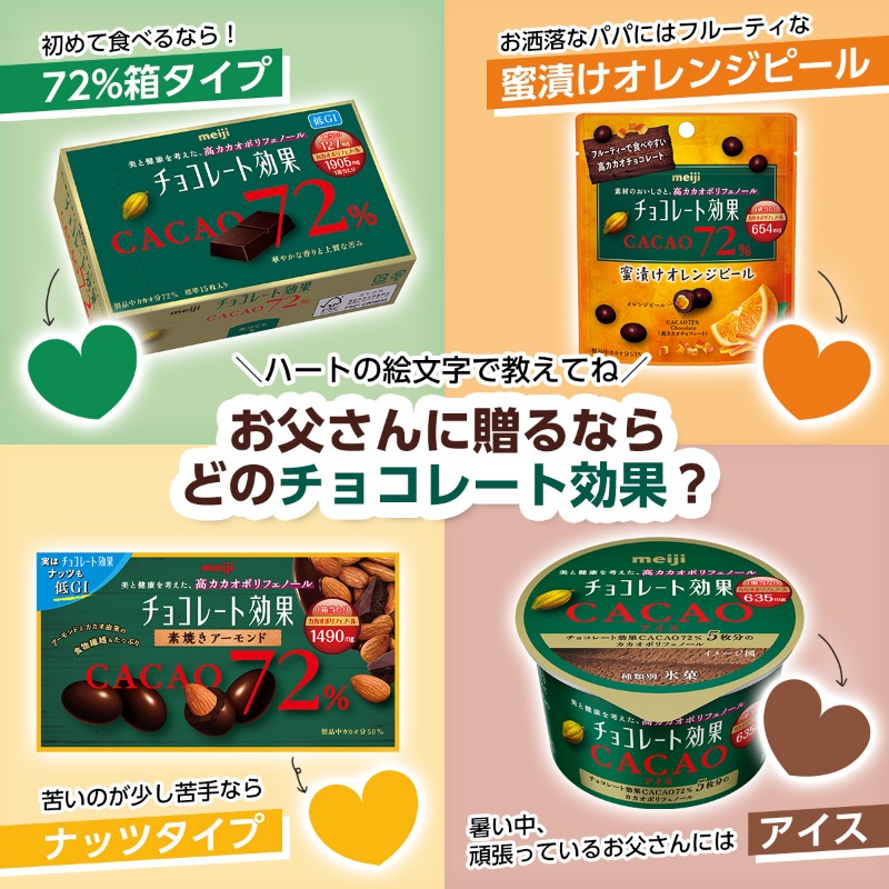 チョコレート効果 今週末は父の日 お父さんに贈るなら どのチョコレート効果 ハートの絵文字で教えてね 初めて食 22 06 15 俺ノランキング